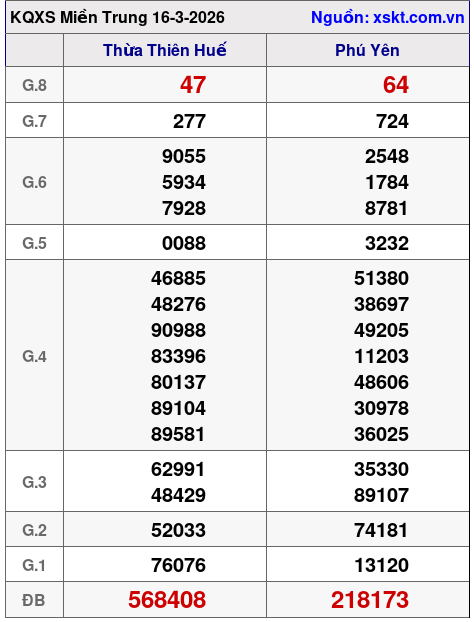 XSMT ngày 16-3-2026