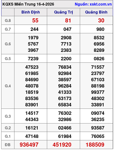 XSMT ngày 16-4-2026