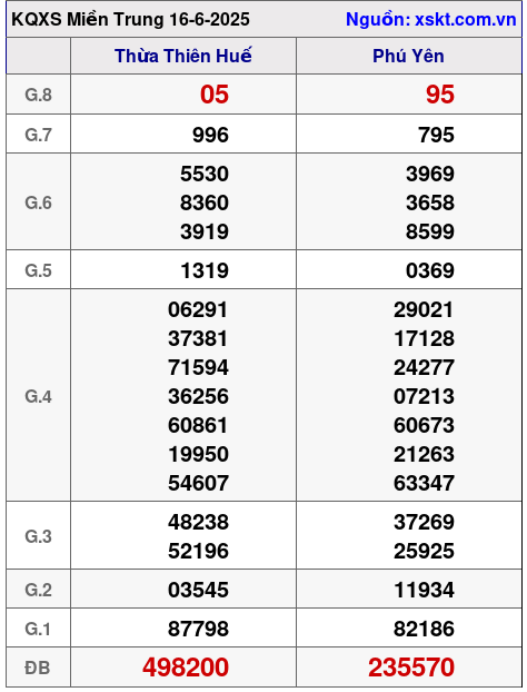 XSMT ngày 16-6-2025 XSMT ngày 16-6-2025