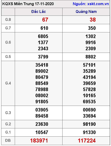 XSMT ngày 17-11-2020 XSMT ngày 17-11-2020