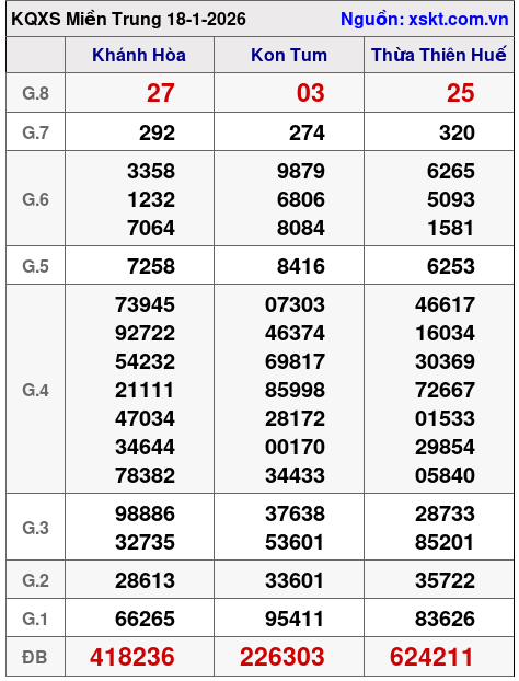 XSMT ngày 18-1-2026