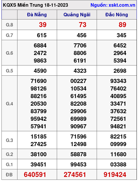 XSMT ngày 18-11-2023 XSMT ngày 18-11-2023