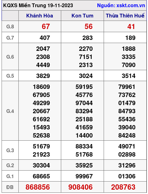 XSMT ngày 19-11-2023 XSMT ngày 19-11-2023