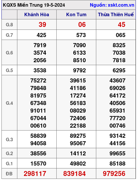 XSMT ngày 19-5-2024