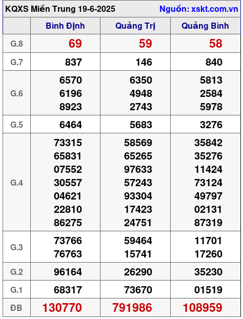 XSMT ngày 19-6-2025 XSMT ngày 19-6-2025