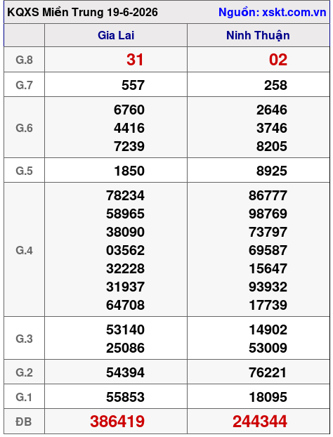 XSMT ngày 19-6-2026 XSMT ngày 19-6-2026