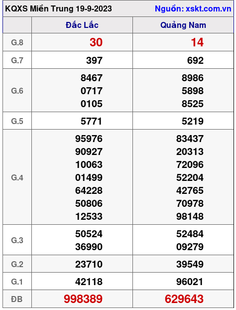 XSMT ngày 19-9-2023 XSMT ngày 19-9-2023
