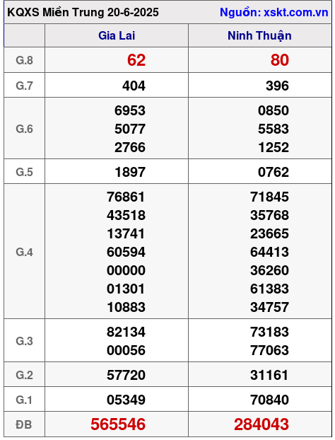 XSMT ngày 20-6-2025 XSMT ngày 20-6-2025