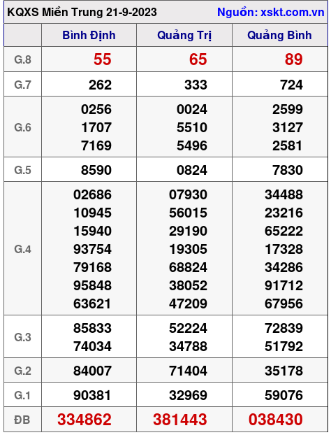 XSMT ngày 21-9-2023 XSMT ngày 21-9-2023