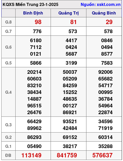 XSMT ngày 23-1-2025 XSMT ngày 23-1-2025