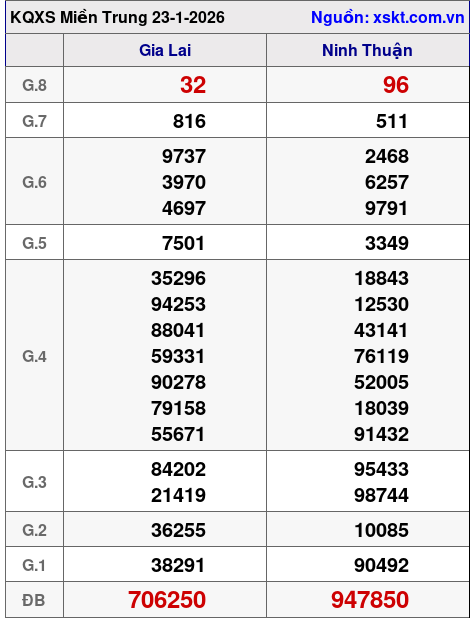XSMT ngày 23-1-2026