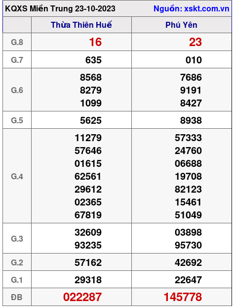 XSMT ngày 23-10-2023 XSMT ngày 23-10-2023