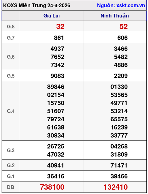 XSMT ngày 24-4-2026