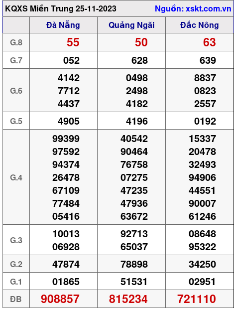 XSMT ngày 25-11-2023 XSMT ngày 25-11-2023