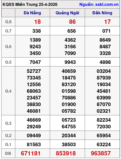XSMT ngày 25-4-2026