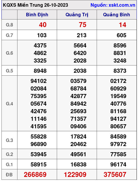 XSMT ngày 26-10-2023 XSMT ngày 26-10-2023