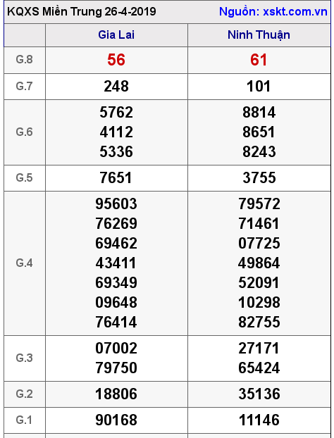 XSMT ngày 26-4-2019 XSMT ngày 26-4-2019