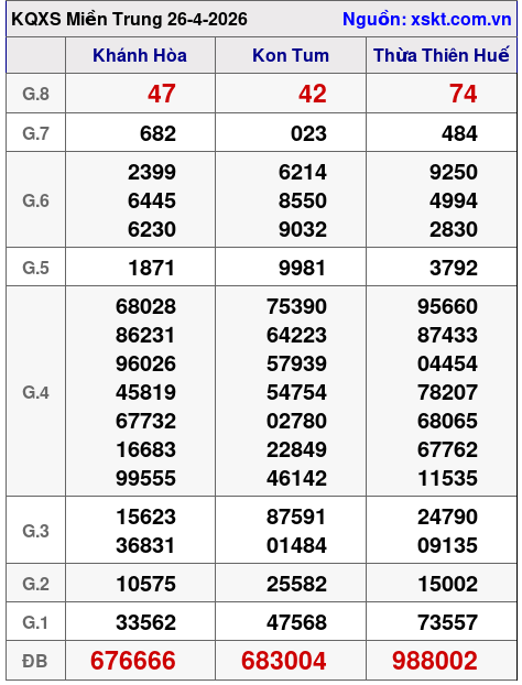 XSMT ngày 26-4-2026