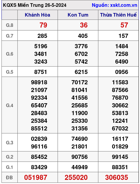 XSMT ngày 26-5-2024