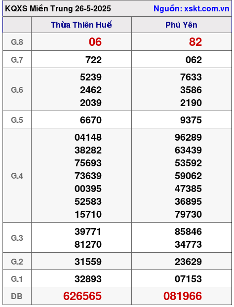 XSMT ngày 26-5-2025 XSMT ngày 26-5-2025