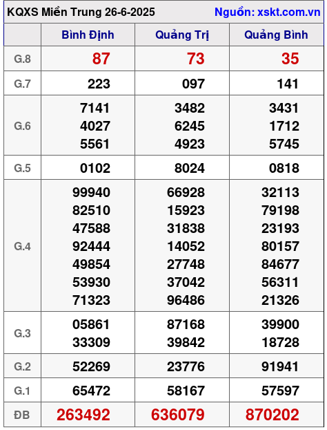 XSMT ngày 26-6-2025 XSMT ngày 26-6-2025