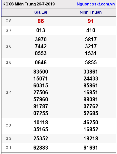 XSMT ngày 26-7-2019 XSMT ngày 26-7-2019