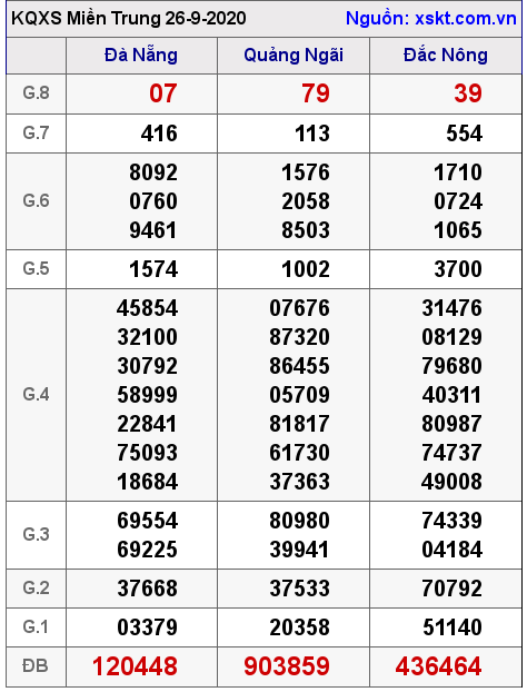 XSMT ngày 26-9-2020 XSMT ngày 26-9-2020
