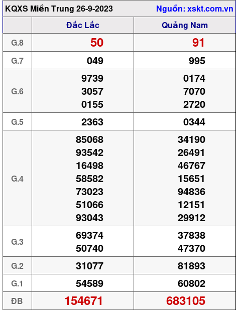 XSMT ngày 26-9-2023 XSMT ngày 26-9-2023