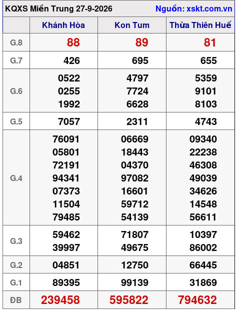 XSMT ngày 27-9-2026 XSMT ngày 27-9-2026