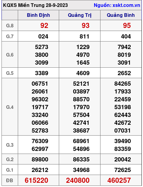 XSMT ngày 28-9-2023 XSMT ngày 28-9-2023