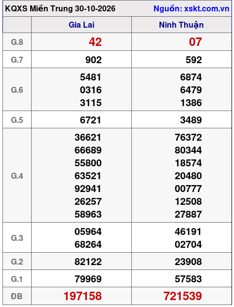 XSMT ngày 30-10-2026 XSMT ngày 30-10-2026