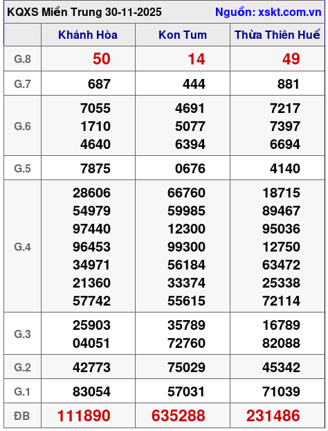 XSMT ngày 30-11-2025