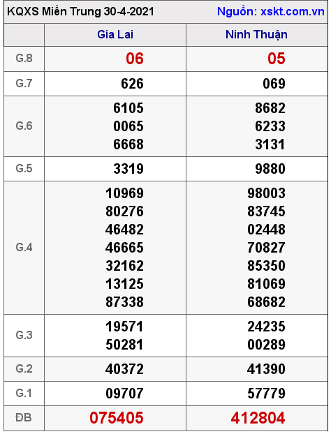 XSMT ng?y 30-4-2021 XSMT ng?y 30-4-2021