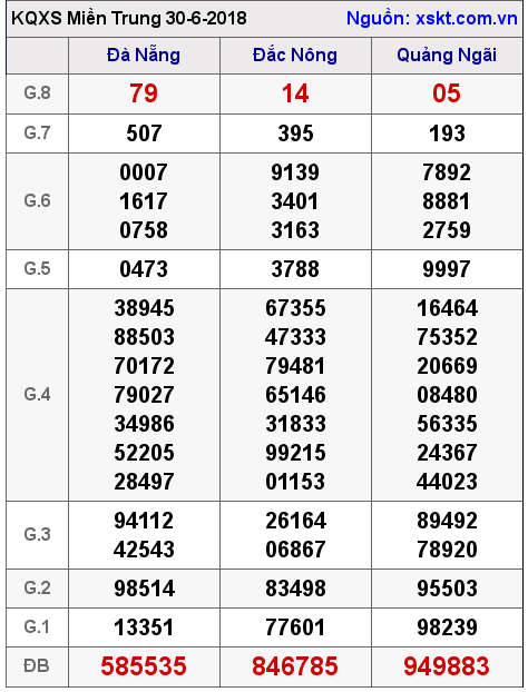 XSMT ngày 30-6-2018 XSMT ngày 30-6-2018