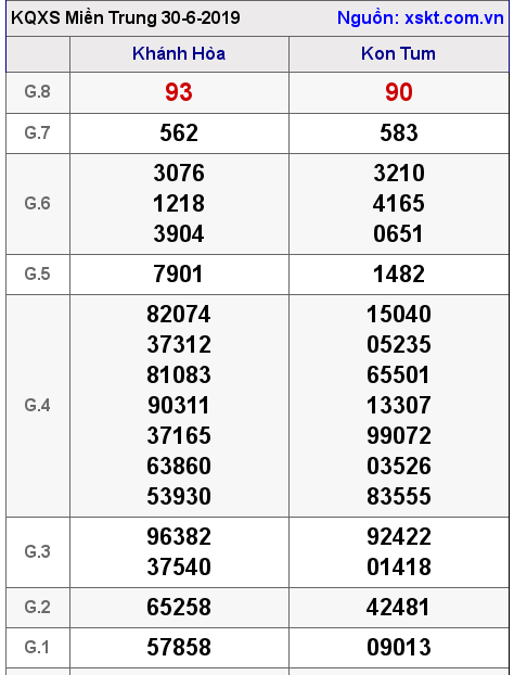 XSMT ngày 30-6-2019 XSMT ngày 30-6-2019