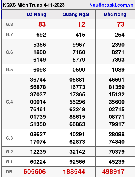 XSMT ngày 4-11-2023 XSMT ngày 4-11-2023