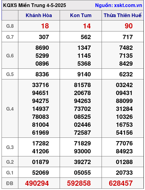 XSMT ngày 4-5-2025 XSMT ngày 4-5-2025
