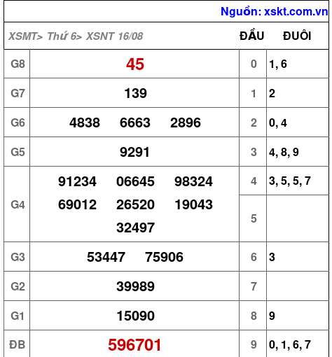 XSNT ngày 16-8-2024