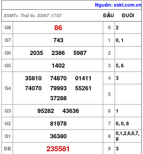 XSNT ngày 17-7-2026 XSNT ngày 17-7-2026