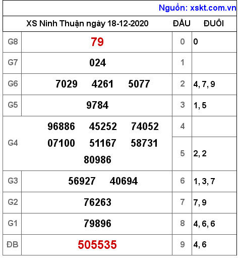 XSNT ngày 18-12-2020 XSNT ngày 18-12-2020
