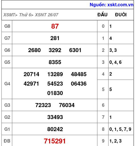 XSNT ngày 26-7-2024