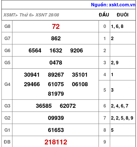 XSNT ngày 28-8-2026 XSNT ngày 28-8-2026