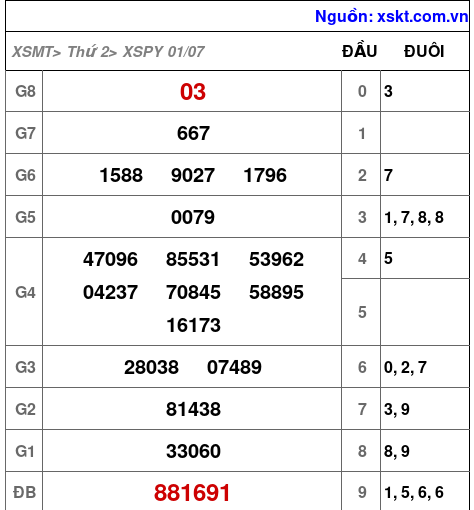 XSPY ngày 1-7-2024