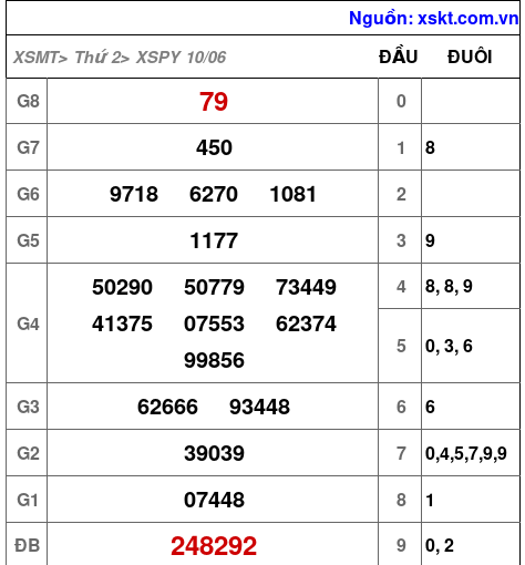 XSPY ngày 10-6-2024