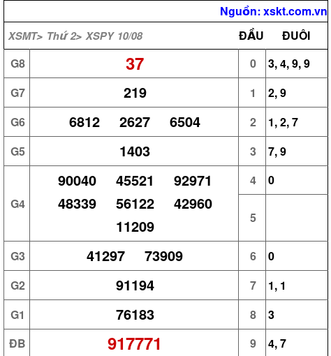 XSPY ngày 10-8-2026 XSPY ngày 10-8-2026