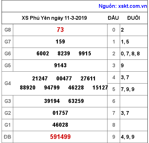 XSPY ngày 11-3-2019