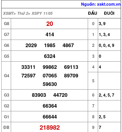 XSPY ngày 11-5-2026
