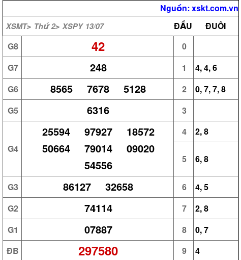 XSPY ngày 13-7-2026
