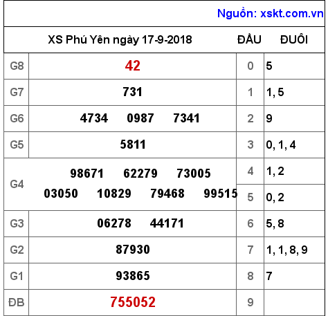 XSPY ngày 17-9-2018