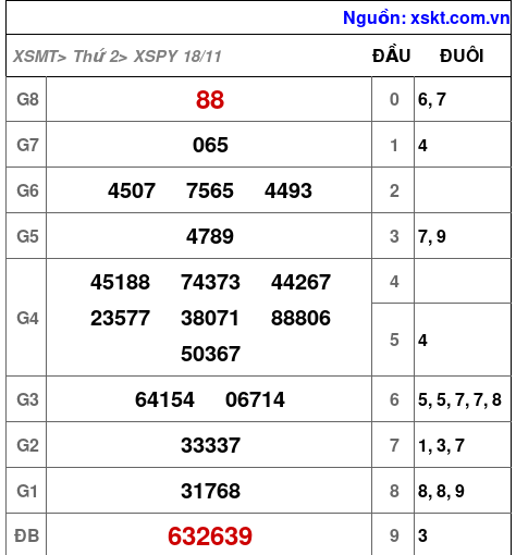 XSPY ngày 18-11-2024